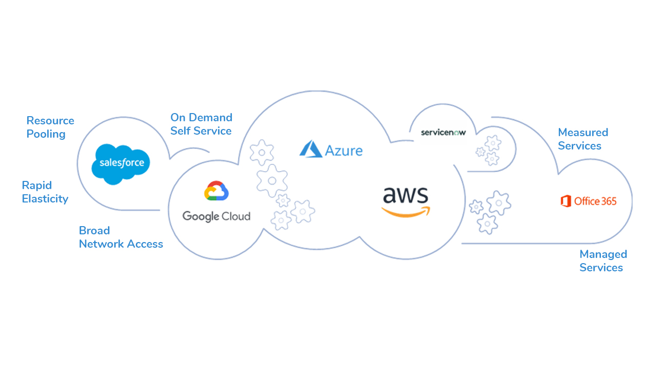 Cloud Services | AlmavivA